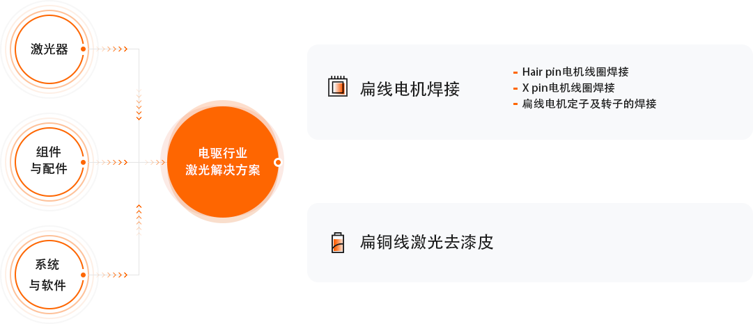 凯时娱乐人生就是博!(中国)官方网站