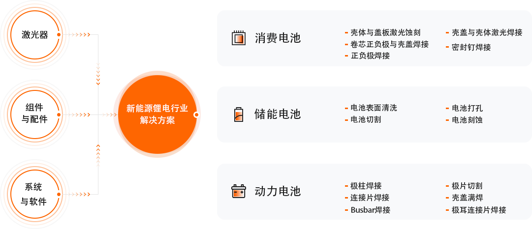 凯时娱乐人生就是博!(中国)官方网站