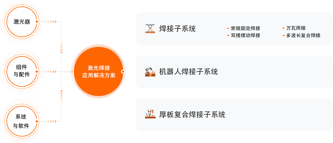 凯时娱乐人生就是博!(中国)官方网站